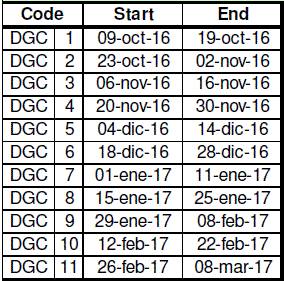 Travel departure dates - Discovery Patagonia DGC - Patagonia Adventure Trip