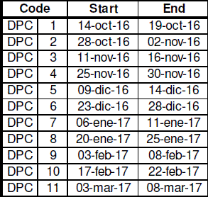 Travel departure dates - Discovery Patagonia DGC - Patagonia Adventure Trip