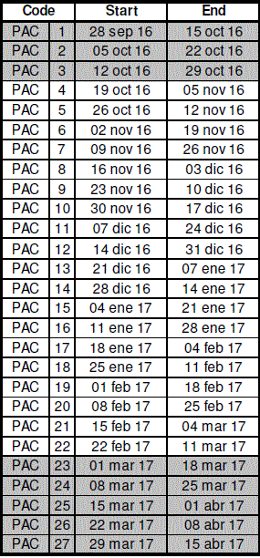 Travel departures PAC - Patagonia  Adventure Trip